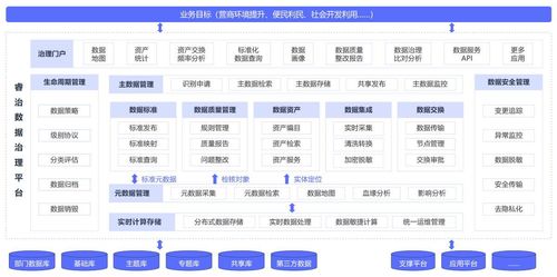 五大常見數據治理誤區及有效規避策略