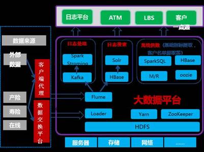 華為大數(shù)據(jù)助力太平洋保險(xiǎn)卓越客戶經(jīng)營(yíng)系統(tǒng) 數(shù)據(jù)處理服務(wù)的創(chuàng)新實(shí)踐