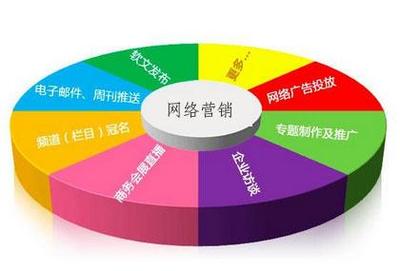 網絡營銷方案的全面解析 核心內容與關鍵工作流程