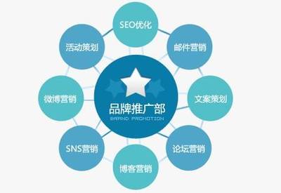 網(wǎng)絡(luò)營銷推廣方案的構(gòu)建思路與核心步驟解析