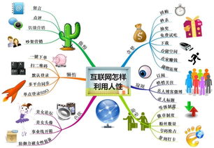石家莊網(wǎng)絡(luò)推廣培訓(xùn)班 如何運(yùn)用網(wǎng)絡(luò)營(yíng)銷技巧達(dá)到產(chǎn)品銷售